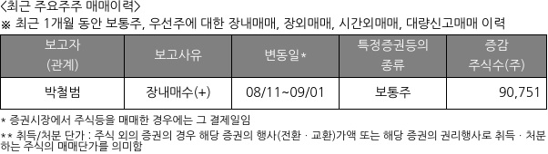 흥국에프엔비