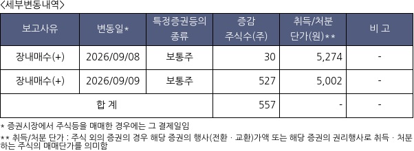 지에프씨생명과학