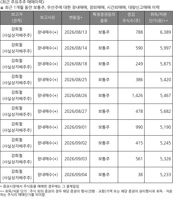 지에프씨생명과학
