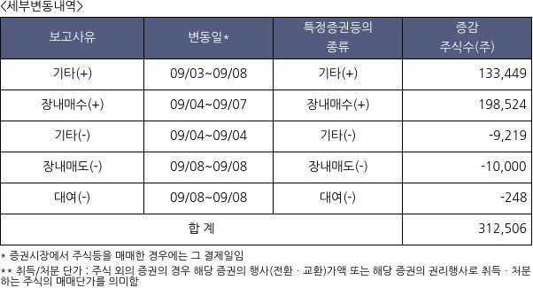 SK리츠