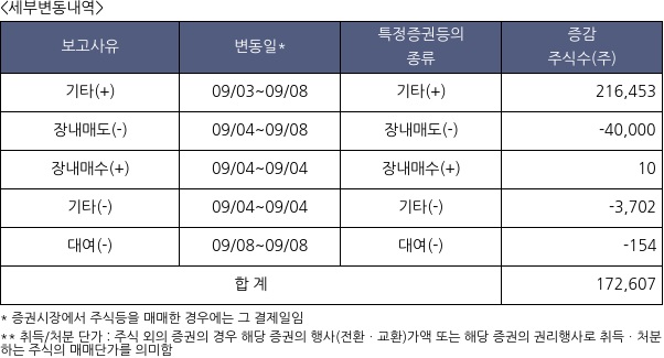 신한알파리츠
