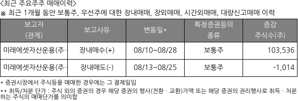 신한알파리츠
