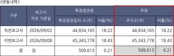 ESR켄달스퀘어리츠
