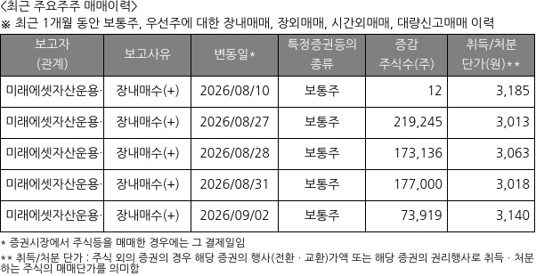 ESR켄달스퀘어리츠