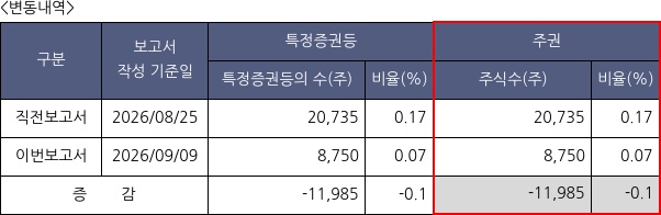 달바글로벌