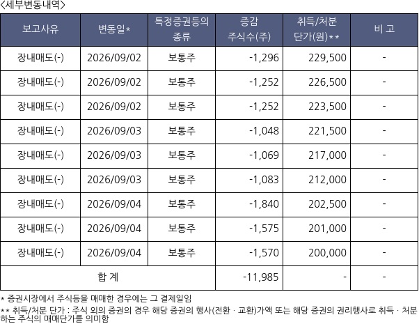 달바글로벌