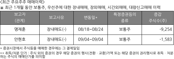 달바글로벌