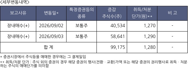 다산디엠씨