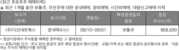 다산디엠씨