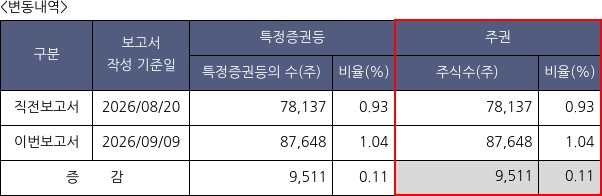 플래티어