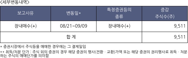 플래티어