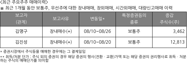 플래티어