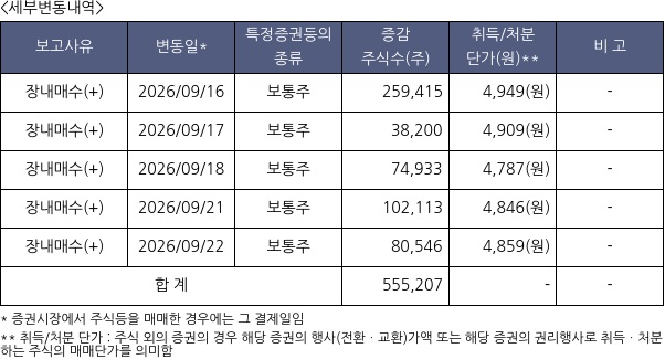 베뉴지
