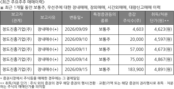 베뉴지