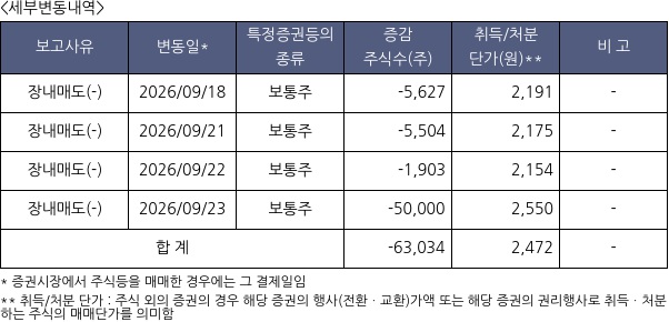 토마토시스템