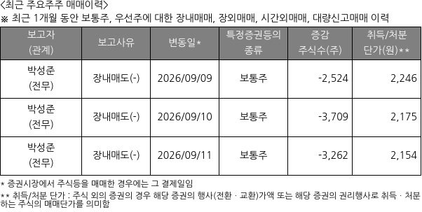 토마토시스템
