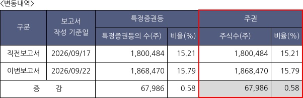 상보