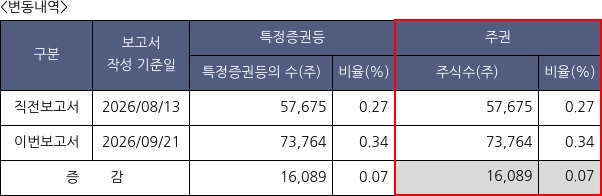 한세엠케이