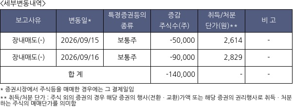 드림시큐리티