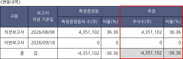 듀오백