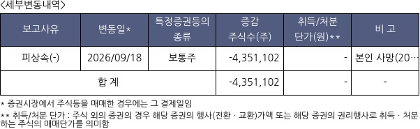듀오백