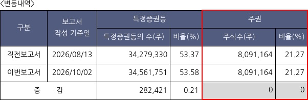 에쓰씨엔지니어링