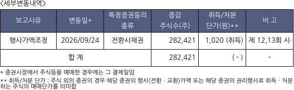 에쓰씨엔지니어링