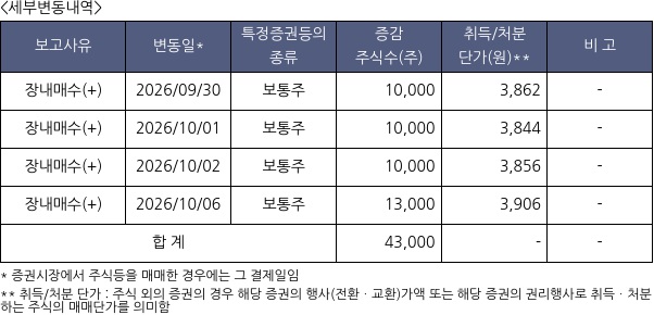 유니크