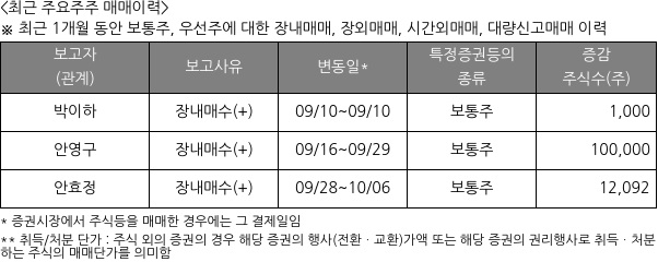 유니크