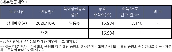 에이치시티