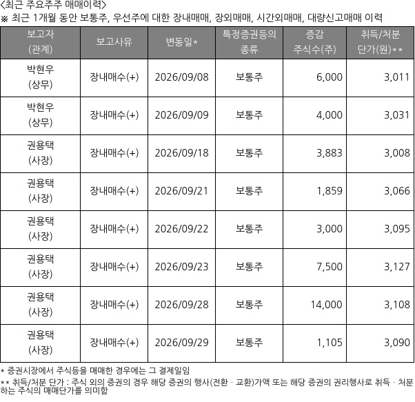 에이치시티