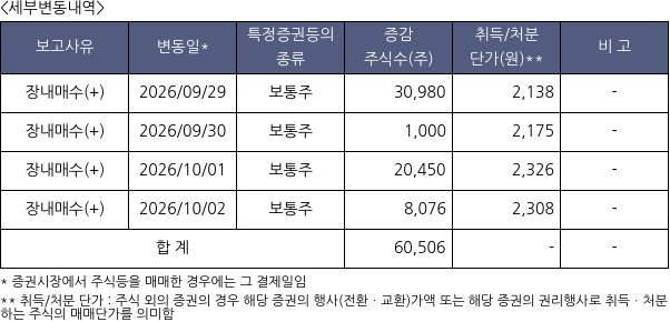 케어랩스