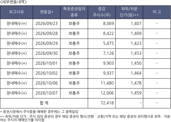 제놀루션