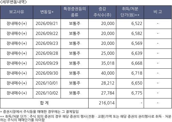 와이솔