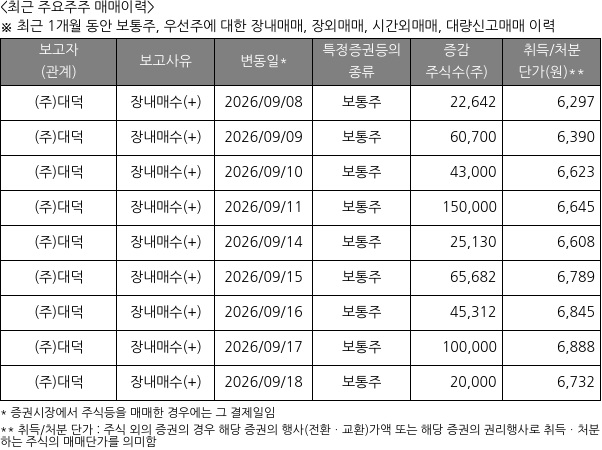 와이솔