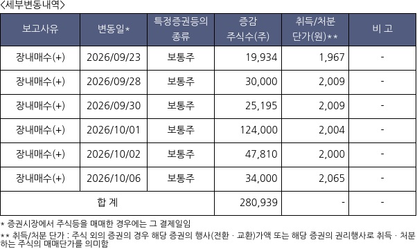 위즈코프