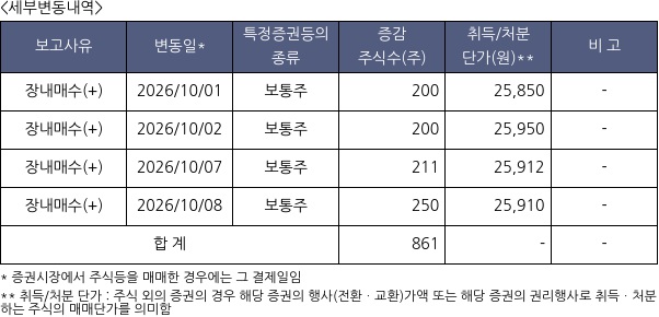 대한약품