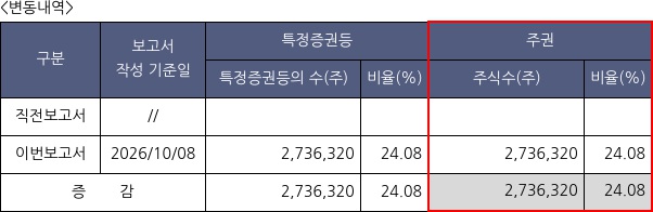 브릴스