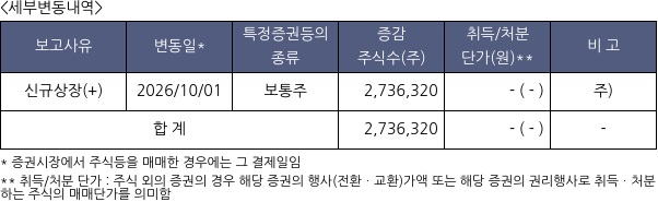 브릴스