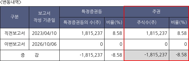국제약품