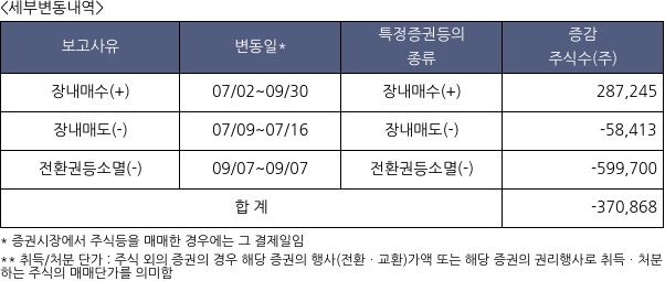신한서부티엔디리츠