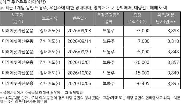 신한서부티엔디리츠