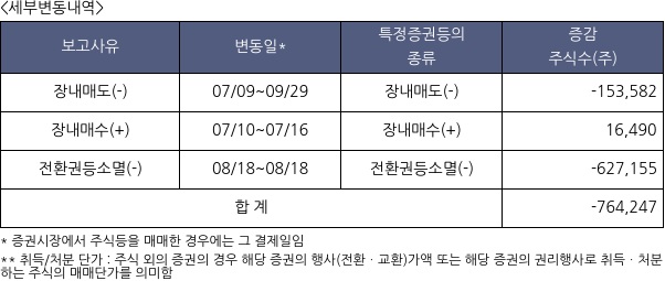NH올원리츠