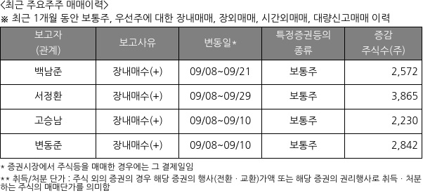삼영에스앤씨