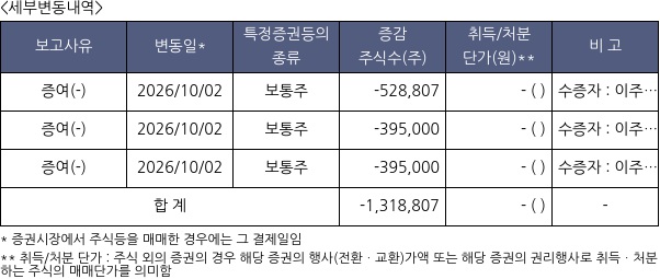 종근당