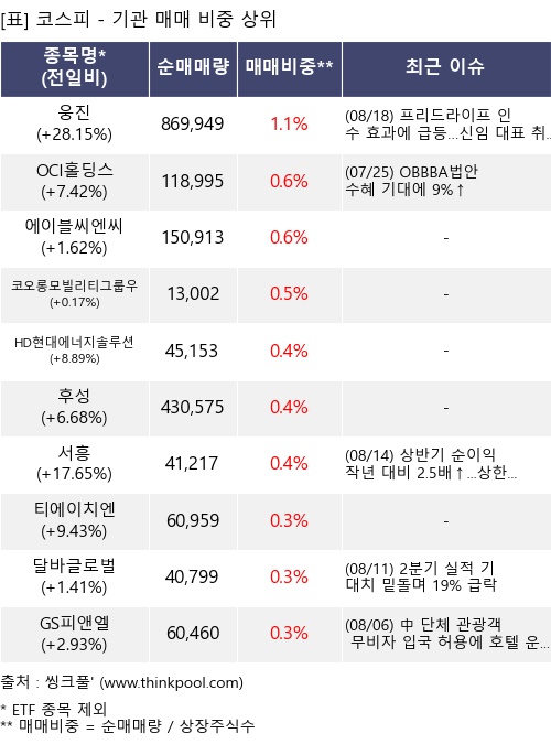 교보18호스팩(0041B0) 관련 이미지 4