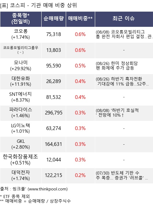 삼성스팩10호(0044K0) 관련 이미지 2