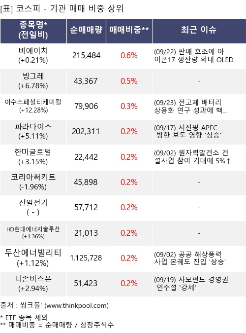 엔에이치스팩30호(466910) 관련 이미지 5