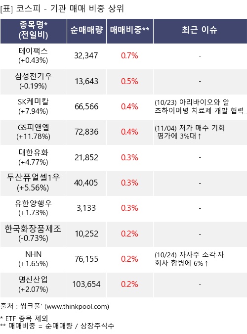 대신밸런스제16호스팩(457630) 관련 이미지 2