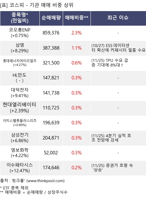 삼성스팩11호(0071M0) 관련 이미지 1